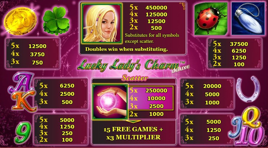 Auszahlungstabelle für Lucky Lady's Charm